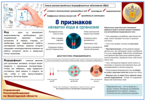 Йод в организме человека. Йод в организме человека.