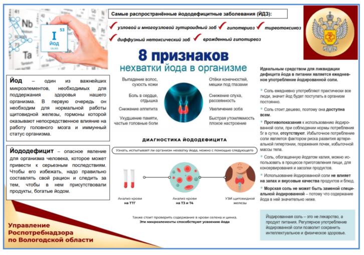Йод в организме человека. Йод в организме человека.